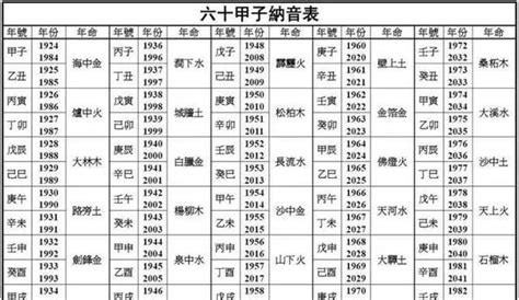 1963五行|1963年五行属什么